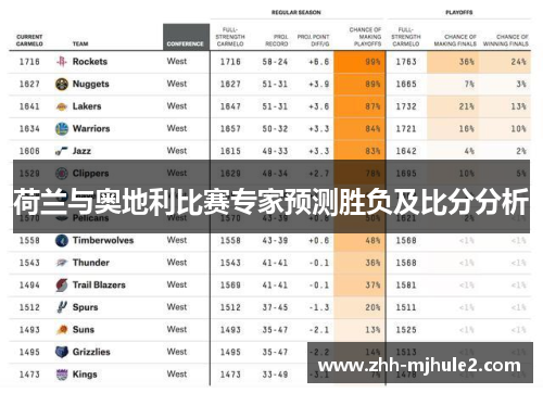 荷兰与奥地利比赛专家预测胜负及比分分析 荷兰与奥地利比赛专家预测胜负及比分分析