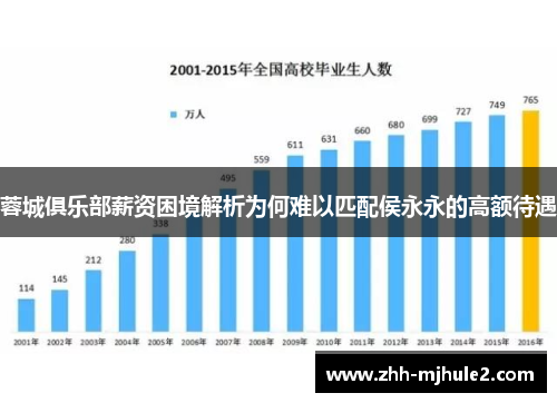 蓉城俱乐部薪资困境解析为何难以匹配侯永永的高额待遇 蓉城俱乐部薪资困境解析为何难以匹配侯永永的高额待遇