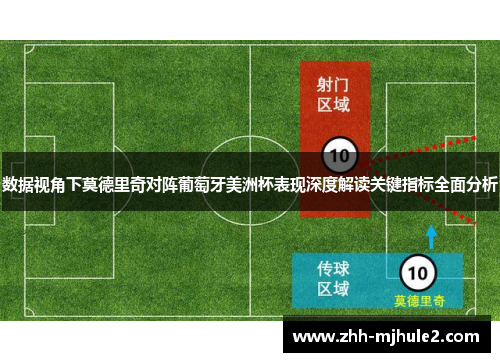 数据视角下莫德里奇对阵葡萄牙美洲杯表现深度解读关键指标全面分析 数据视角下莫德里奇对阵葡萄牙美洲杯表现深度解读关键指标全面分析