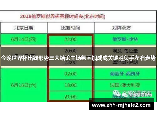 今晚世界杯出线形势三大结论主场氛围加成成关键胜负手左右走势 今晚世界杯出线形势三大结论主场氛围加成成关键胜负手左右走势