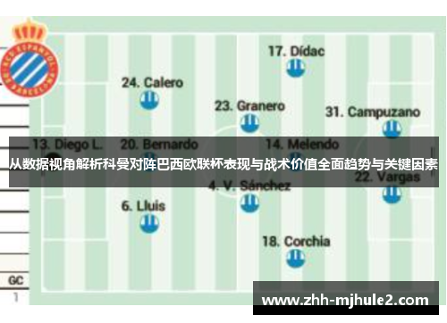 从数据视角解析科曼对阵巴西欧联杯表现与战术价值全面趋势与关键因素 从数据视角解析科曼对阵巴西欧联杯表现与战术价值全面趋势与关键因素