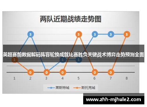 英超赛前数据解码阵容轮换成就比赛胜负关键战术博弈走势预测全面