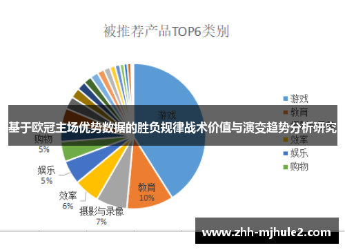基于欧冠主场优势数据的胜负规律战术价值与演变趋势分析研究