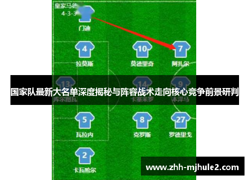 国家队最新大名单深度揭秘与阵容战术走向核心竞争前景研判