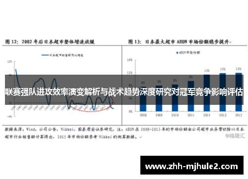 联赛强队进攻效率演变解析与战术趋势深度研究对冠军竞争影响评估