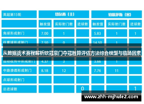 从数据战术赛程解析欧冠豪门夺冠胜算评估方法综合模型与临场因素