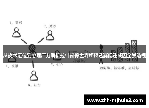 从战术定位到心理压力解析拉什福德世界杯预选赛低迷成因全景透视 从战术定位到心理压力解析拉什福德世界杯预选赛低迷成因全景透视