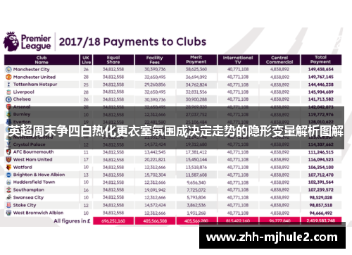英超周末争四白热化更衣室氛围成决定走势的隐形变量解析图解 英超周末争四白热化更衣室氛围成决定走势的隐形变量解析图解